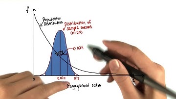 CI Bounds - Intro to Inferential Statistics