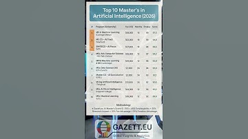 Top 10 Master’s in Artificial Intelligence (2026) | Global AI University Ranking #aiuniversity