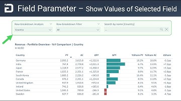 Power BI - Field Parameter - 
