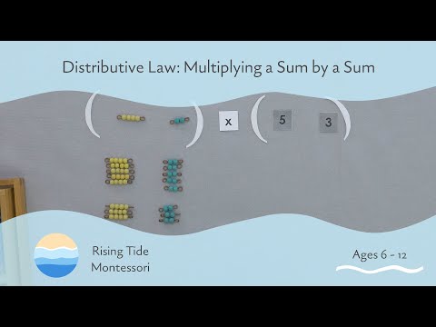 Distributive Law: Multiplying a Sum by a Sum