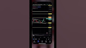 YFI AKA Yearn.Finance Coiling Up!! #cryptotrading