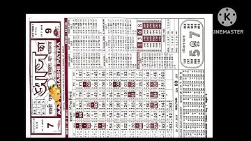 27/07/23 daily chart II part 2 II #video