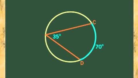 CIRCLES: INSCRIBED ANGLES (ANIMATION)