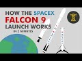 How the SpaceX Falcon 9 Launch Works (In 2 Minutes)