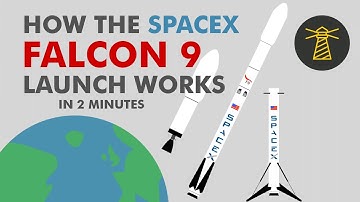 How the SpaceX Falcon 9 Launch Works (In 2 Minutes)