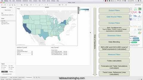 Tableau Dashboard with both Top and Bottom N