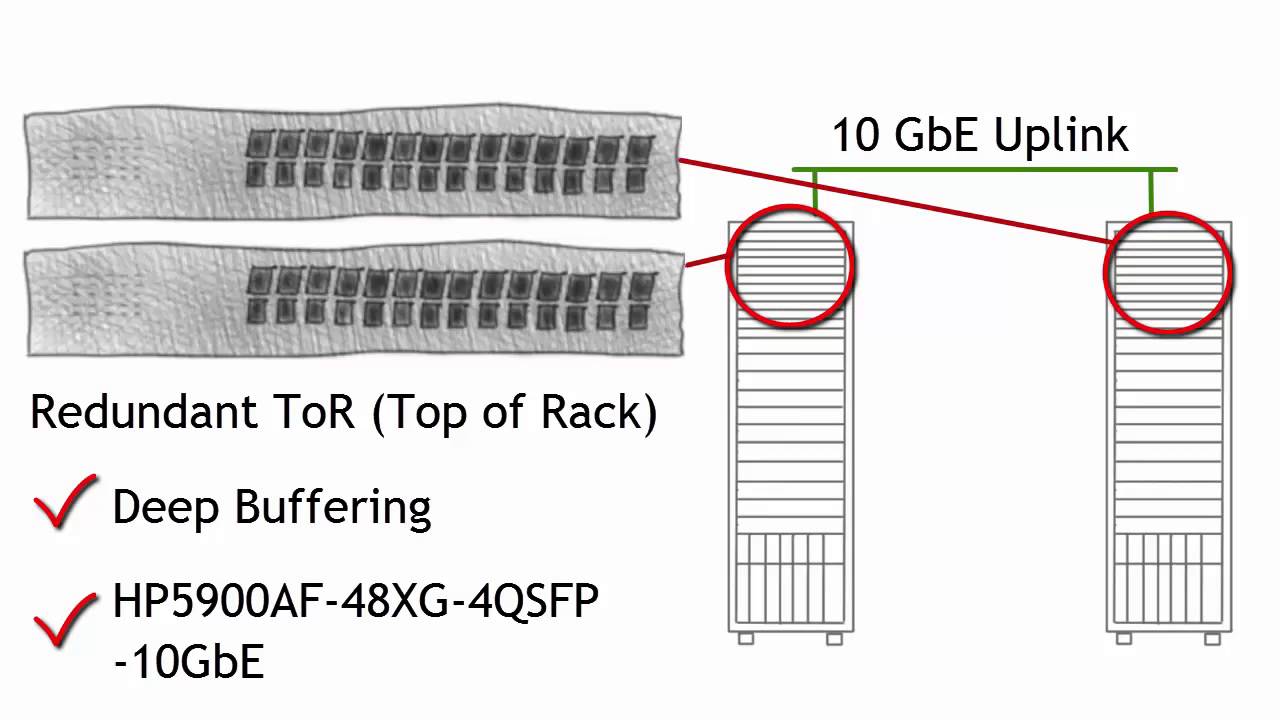 what is a tor switch what is a tor switch