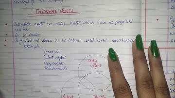 AUDITING-CHAPTER- 10 (PART - 28 ) INTANGIBLE ASSETS
