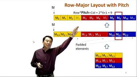 Heterogeneous Parallel Programming 3.5 - Parallel Computation Patterns   2D Tiled Convolution Kernel