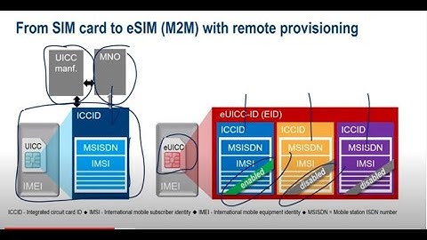 Let’s talk IoT – eSIM reloaded – now with a preinstalled test profile