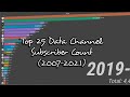 Top 25 Data Channels Subscriber Count History (2007-2021)