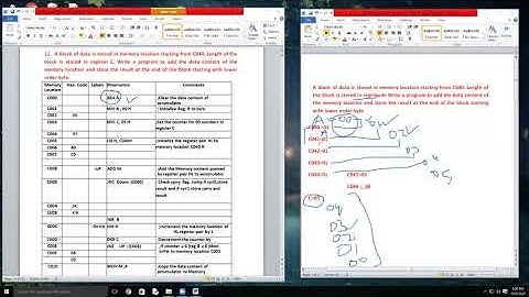 CH 2(Lecture20)CS2 Instruction Set and Programming of 8085 Microprocessor