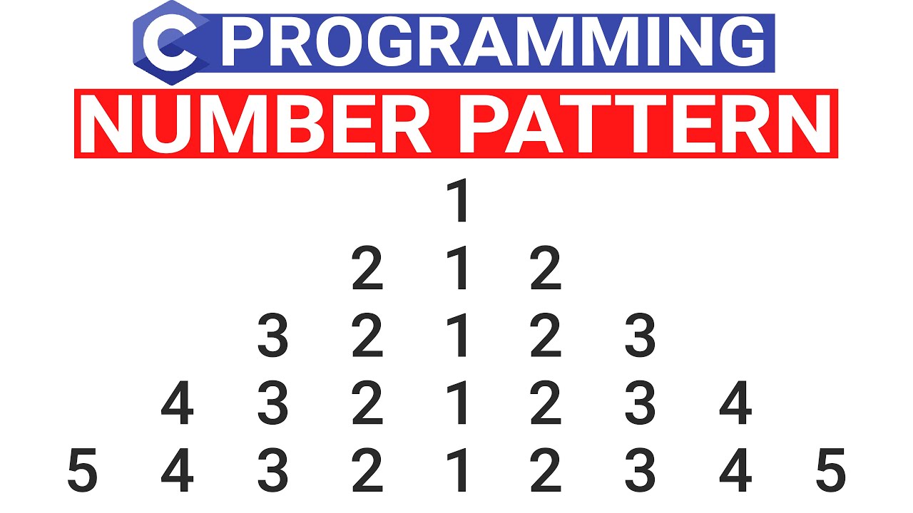 Star Pyramid Pattern In C Language C Program To Print Star Pyramid ...