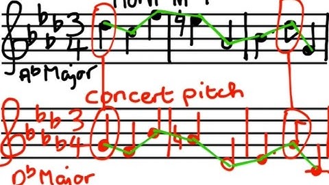 Lesson 9 Basic Music Theory Transposition Instruments