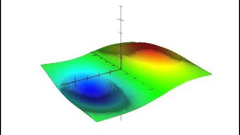 2D Gabor 2 - William Edward Hahn