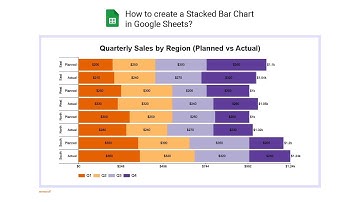 How to create a Stacked Bar Chart in Google Sheets? | Multi-Series Chart | Comparison Chart