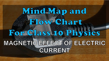 Mind Map and Flow Chart for class 10 | Physics | Magnetic Effect of Electric Current