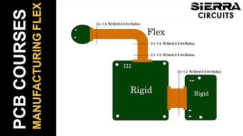 Flex PCB Design Guidelines for Manufacturing by Janine Flagg | Sierra Circuits