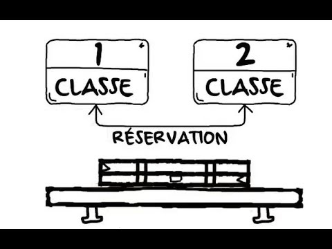 واش فخبارك الحجز فالدرجة الثانية ديال القطار ولا ضروري بحال الدرجة الأولى