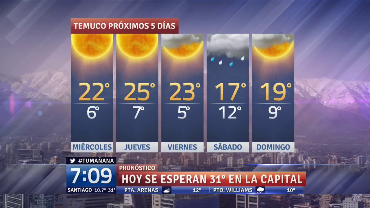 Pronóstico Del Tiempo 6 De Diciembre 24 Horas Tvn Chile Youtube 