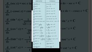 All Formulas Of Derivative &amp; Integration on a List 📜 #maths #shorts #exam