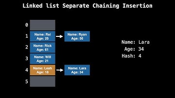 Hash table separate chaining
