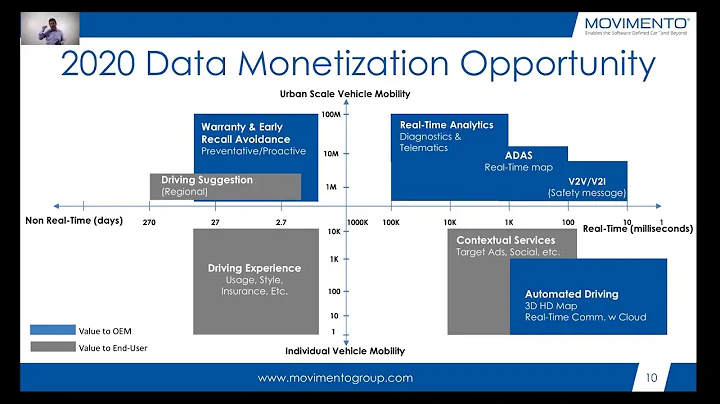 2020 Data Monetization Opportunity