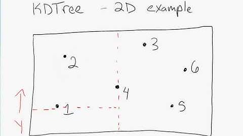 mp6 - kdtree : 2D example