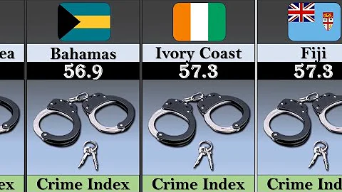 Top 10 Countries with the Highest Crime Rates in the World|Global Crime Trends 2025