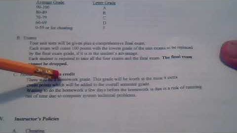 First Day, The Syllabus Fall 2021