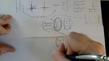 This is a tutorial on how to implement an IMU using a conventional accelerometer, gyroscope, and magnetometer.