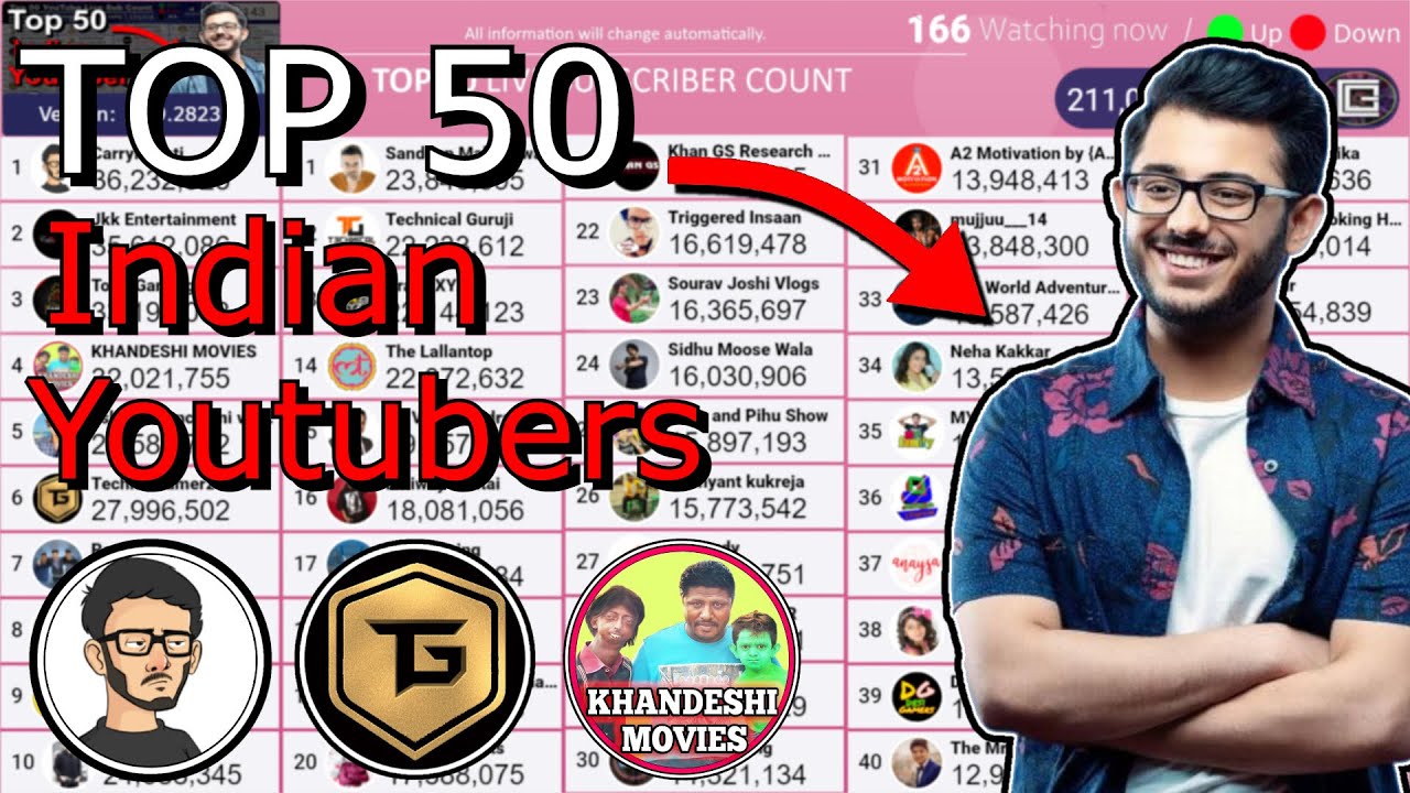 Top 50 Indian YouTubers Live Sub Count YouTube