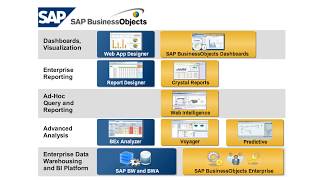 SAP Business Objects Business Intelligence BI Solutions | SAPNotes