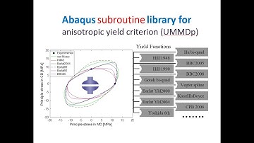 Part-2: Abaqus subroutine library for anisotropic yield criterion (UMMDp) II Tips on yield parameter
