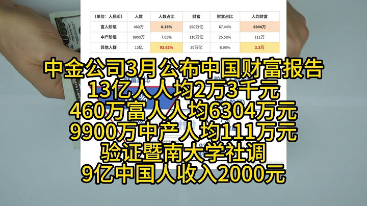 中金公司2023年3月發佈中國財富報告-0.33%的人掌握67.44%的財富而92.62%的人只有6.8%的財富-佐證中國9億人口收入不到2000元 #中國經濟 #中國財經 - 天天要聞