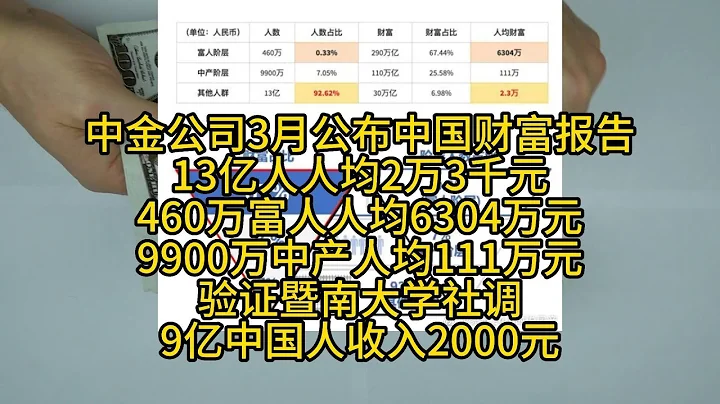 中金公司2023年3月發布中國財富報告-0.33%的人掌握67.44%的財富而92.62%的人只有6.8%的財富-佐證中國9億人口收入不到2000元 #中國經濟 #中國財經 - 天天要聞