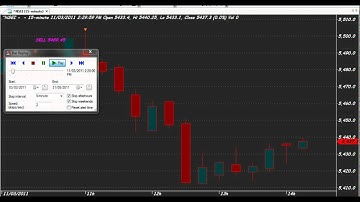 TRADING CHART CODE : 291 NO STOP LOSS NO TARGETS NO REGRETS AMIBROKER FORMULA AFL