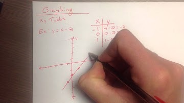 Graphing using xy Tables