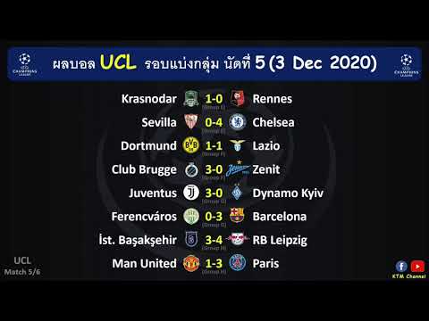 ผลบอล UCL รอบแบ่งกลุ่ม นัด5 :แมนยูพ่ายปารีสคารัง ยูเว่ควงบาร์ซ่าเจ้ารอบ สิงห์บลูจัดหนัก(3 Dec 2020)