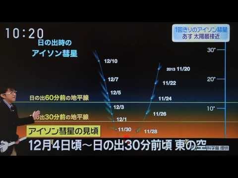 2013年11月28日 日テレ『スッキリ』お天気コーナー／アイソン彗星