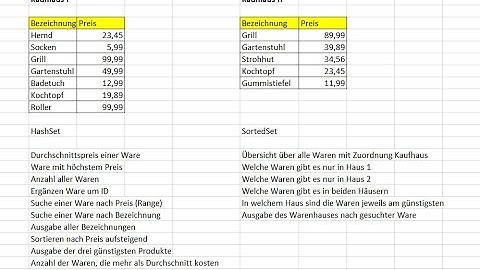 2. Teil - Collections in C#: HashSet, SortedSet, Linq, Schnittmengen und Gruppierung von Daten