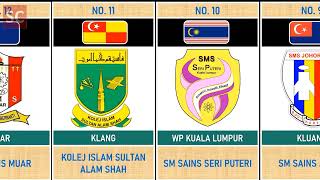 Terbaik | Top 20 Sekolah Menengah Di Malaysia