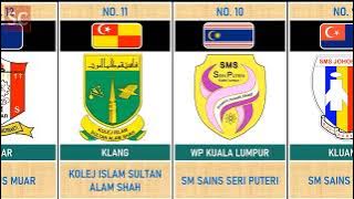 Terbaik | Top 20 Sekolah Menengah Di Malaysia
