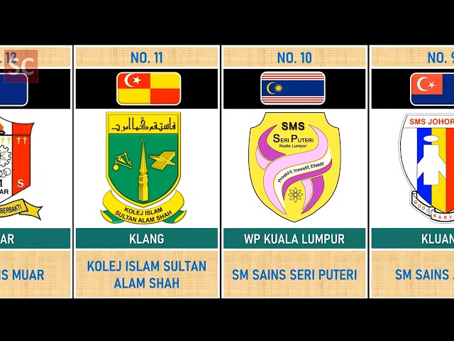 Terbaik | Top 20 Sekolah Menengah Di Malaysia class=