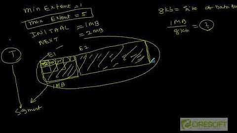 SCPT 49 Oracle Storage Parameters  INTIAL, NEXT, PCTINCREASE