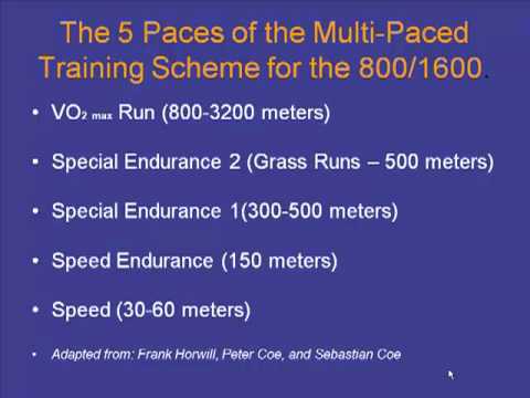 1600 Meter Workout Chart