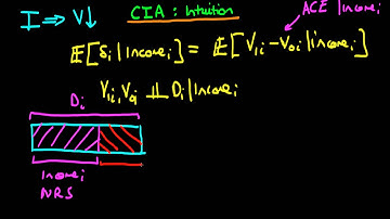 61 - The conditional independence assumption - intuition