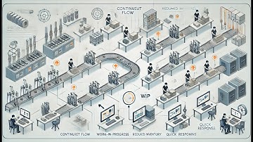 Unlocking Efficiency: What is One-Piece Flow? by Earl
