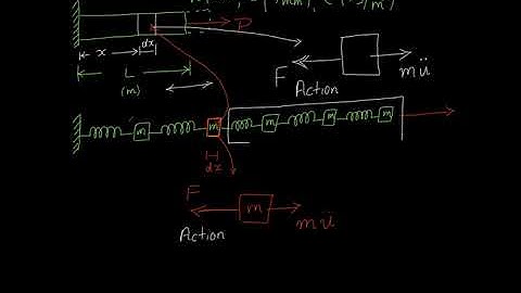 Governing Differential Equation of Longitudinal Vibration of a bar