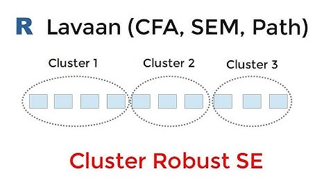 R / lavaan: Cluster Robust Standard Errors for Nested Data (SEM, CFA, Path Analysis)